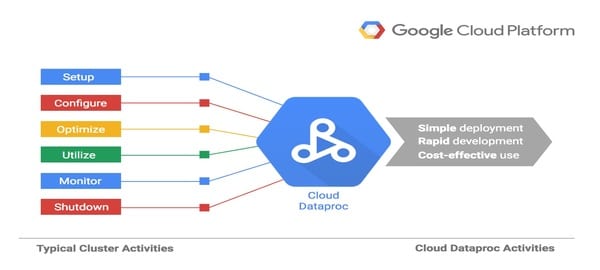 Google Cloud Platform