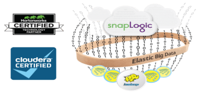 SnapLogic Raises $37.5M in Funding for Global Expansion