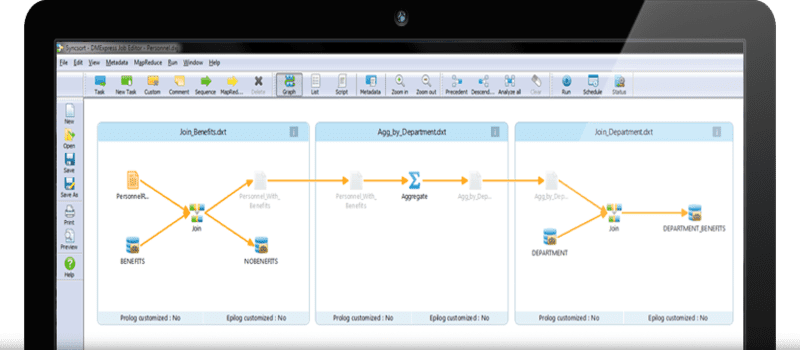 Syncsort