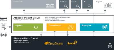Altiscale Insight Cloud Connects Hadoop & Spark to BI Tools