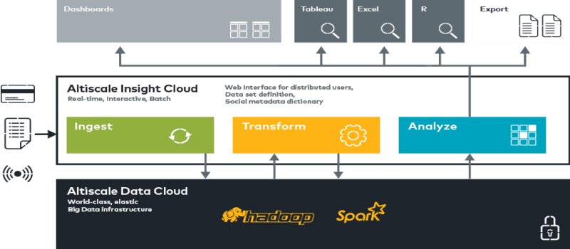 bi tools for big data