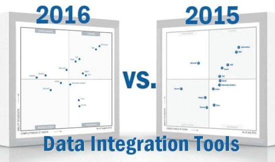 Best ETL Tools, Data Integration Software Solutions Review