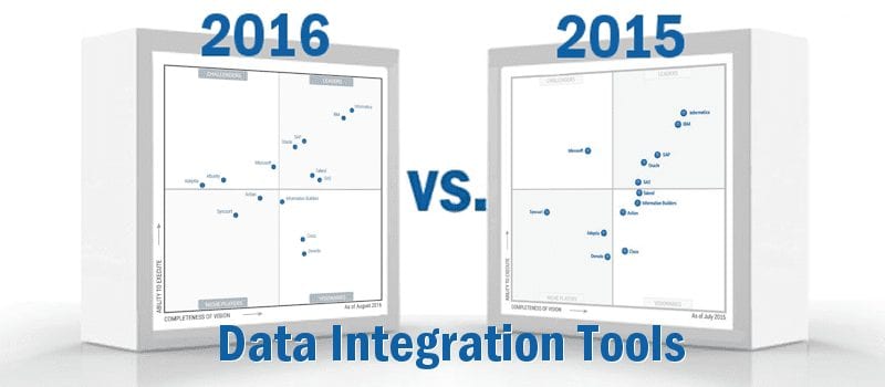 What’s Changed: 2016 Gartner Magic Quadrant for Data Integration Tools