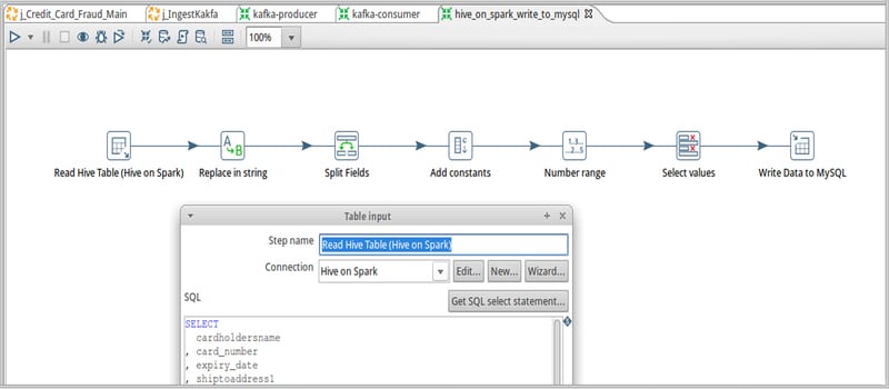 Pentaho Unveils Data Integration Enhancements to Future-Proof Big Data