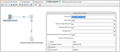 Pentaho Unveils Data Integration Enhancements to Future-Proof Big Data