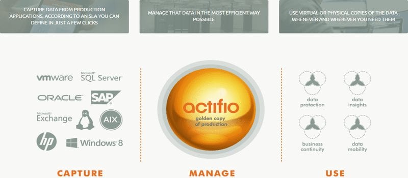 Actifio Unveils Webstore for Copy Data Virtualization