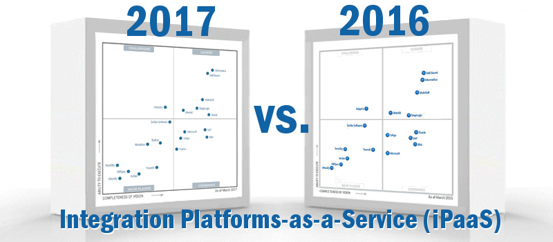 managed file transfer gartner magic quadrant 2018