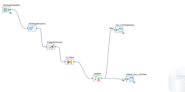 SAP Screenshot