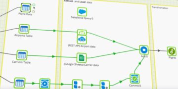 Matillion Nabs Series C Funding for Cloud Data Warehouse Integration