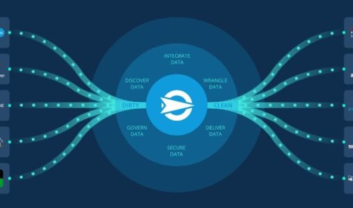 Naveego Adds Data Integration to Complete Data Accuracy Platform