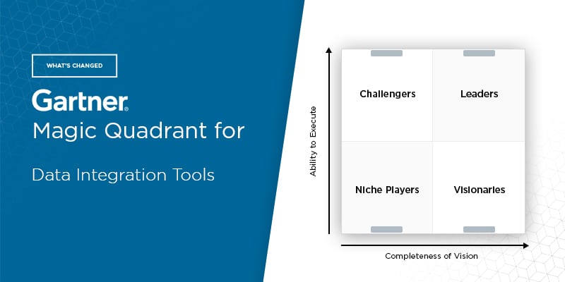 What’s Changed: 2020 Gartner Magic Quadrant for Data Integration Tools