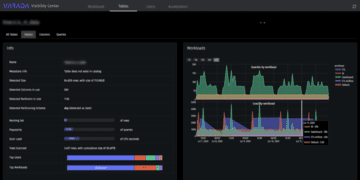 Varada Makes its Flagship Data Virtualization Platform Available on AWS
