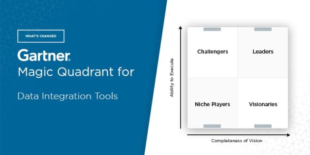 What’s Changed: 2022 Gartner Magic Quadrant for Data Integration Tools