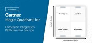 What’s Changed: 2023 Gartner Magic Quadrant for Integration Platform as a Service