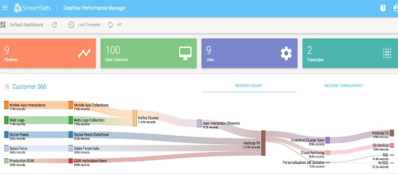 StreamSets Dataflow Performance Manager Controls Data in Motion