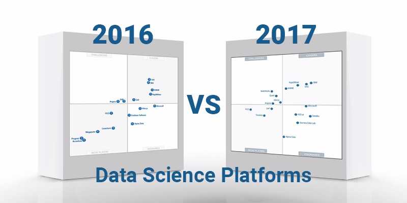 What’s Changed: 2017 Gartner Magic Quadrant for Data Science Platforms