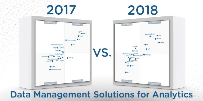 What’s Changed: 2017 Gartner Magic Quadrant for Data Management Solutions for Analytics