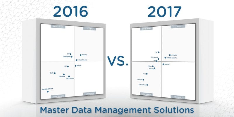 What is Master Data Management  Definition, Tools, Solutions [Updated  2023] - Enterprise Master Data Management • Profisee