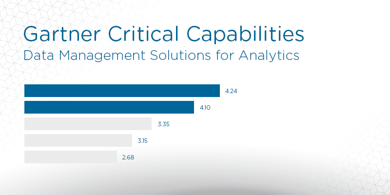 2018 Gartner Critical Capabilities for Data Management Solutions for Analytics: Key Takeaways