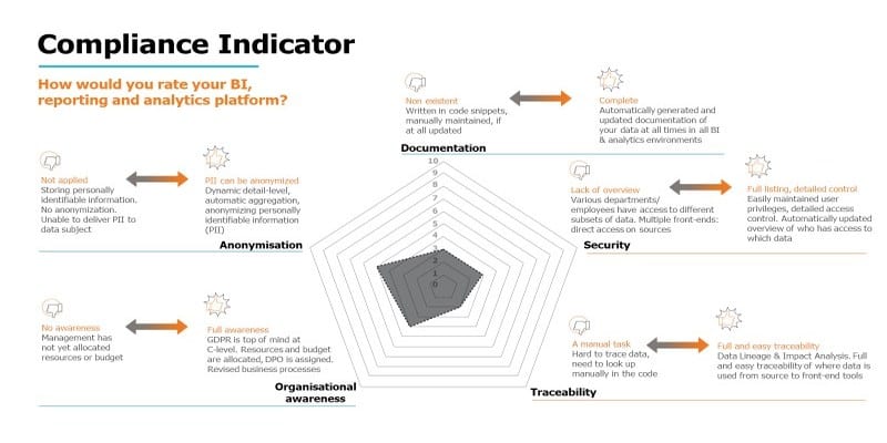 Compliance Indicator