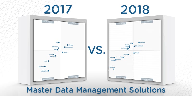 Gartner Magic Quadrant For Master Data Management Mdm Solutions Images