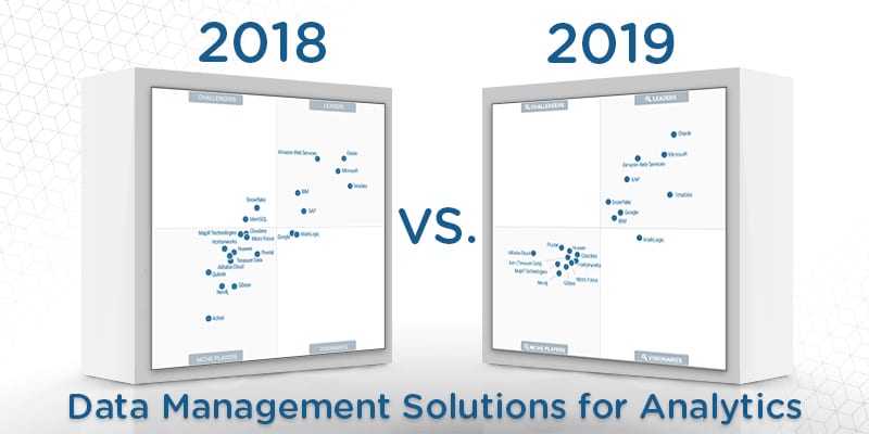 Enterprise Backup And Recovery Software Comparison Chart