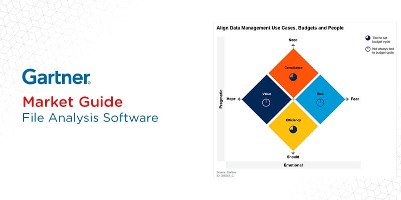 Key Takeaways: The 2020 Gartner Market Guide for File Analysis Software