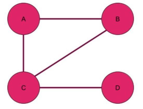 Knowledge Graph Definition 101: How Nodes and Edges Connect Data