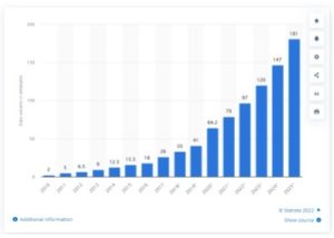 Cloud Data Security for Non-Engineers: Essential Factors