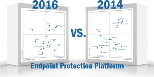 Gartner's 2016 Endpoint Protection Magic Quadrant What's Changed?