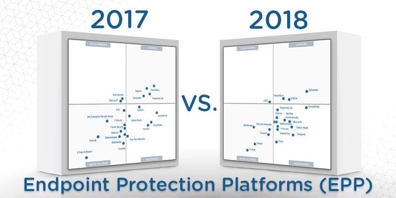 Mcafee Endpoint Security Suites Comparison Chart