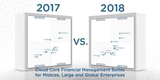 Whats-Changed-2018-Gartner-Magic-Quadrant-for-Cloud-Core-Financial-Management-Suites-for-Midsize-Large-and-Global-Enterprises.jpg