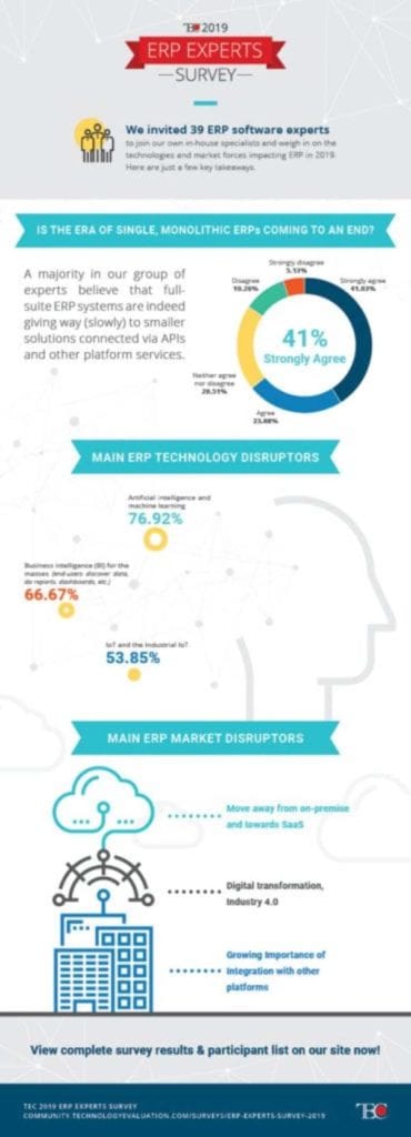 Results from TEC's 2019 ERP Experts Survey