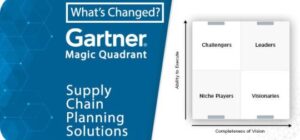 What’s Changed: 2023 Magic Quadrant for Supply Chain Planning Solutions
