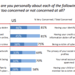 Centrify Presents Survey Findings Passwords Costing Thousands in Lost Productivity