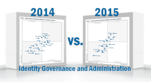 Gartner Magic Quadrant 2015 Identity Governance and Administration