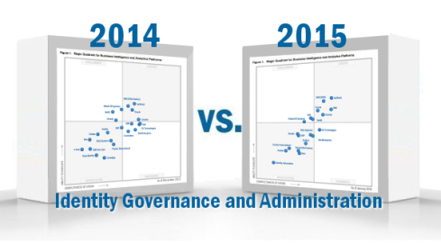 Gartner-Magic-Quadrant-2015-Identity-Governance-and-Administration.png