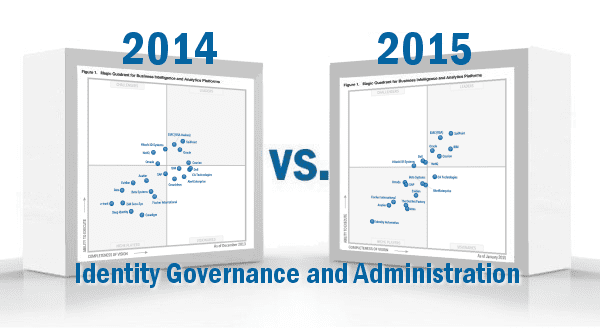 Gartner Magic Quadrant 2015 Identity Governance and Administration