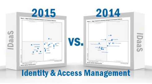 2015-Gartner-Magic-Quadrant-for-Identity-and-Access-Management-as-a-Service.png