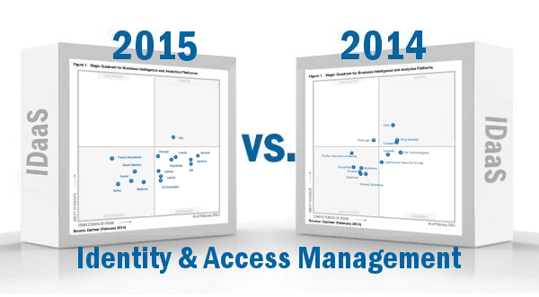 2015 Gartner Magic Quadrant for Identity and Access Management as a Service