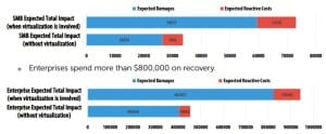 Cost of Data Breaches: Virtual v. Physical Infrastucture. Kaspersky Lab