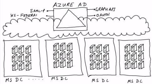 AzureADExplained.jpg
