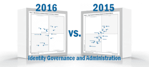 What's Changed Gartner's 2016 Magic Quadrant for Identity Governance