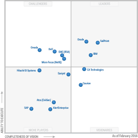 What's Changed Gartner's 2016 Magic Quadrant for Identity Governance