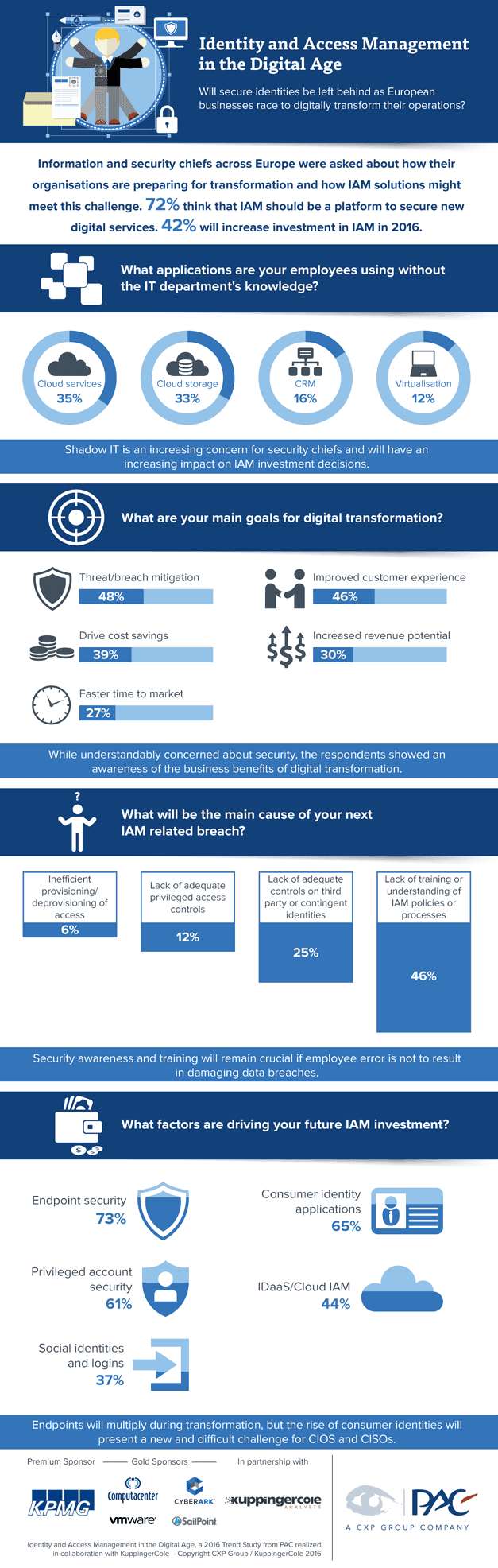 IAM_digital_age_infographic_for-web