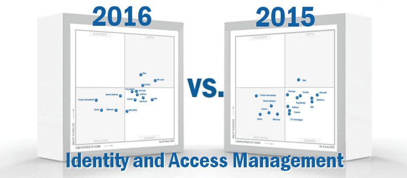 2016 Gartner Magic Quadrant Identity and Access Management as a Service - IDaaS