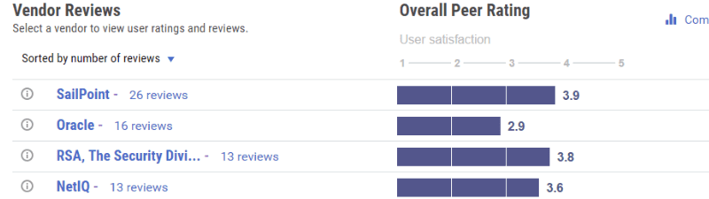 Gartner-peer-insights