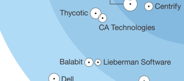 forrester-pim-wave-2016.png