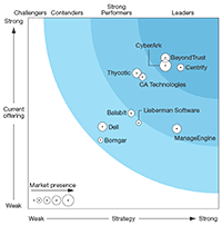 forrester-wave-pim-centrify-small