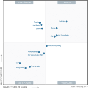 Gartner-IGA-MQ-2017